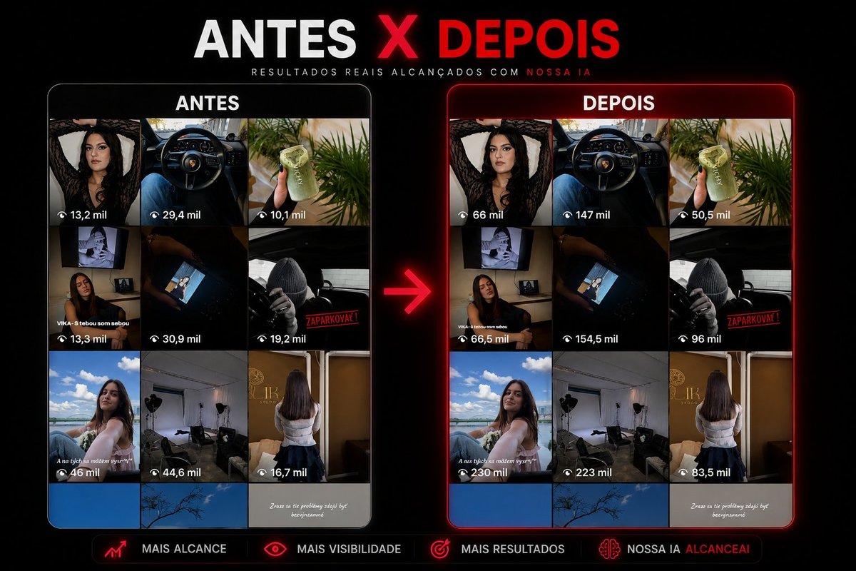 Resultados Alcance AI - Antes e Depois