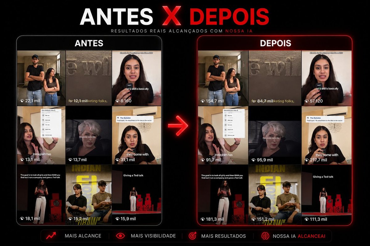 Resultados Alcance AI - Antes e Depois